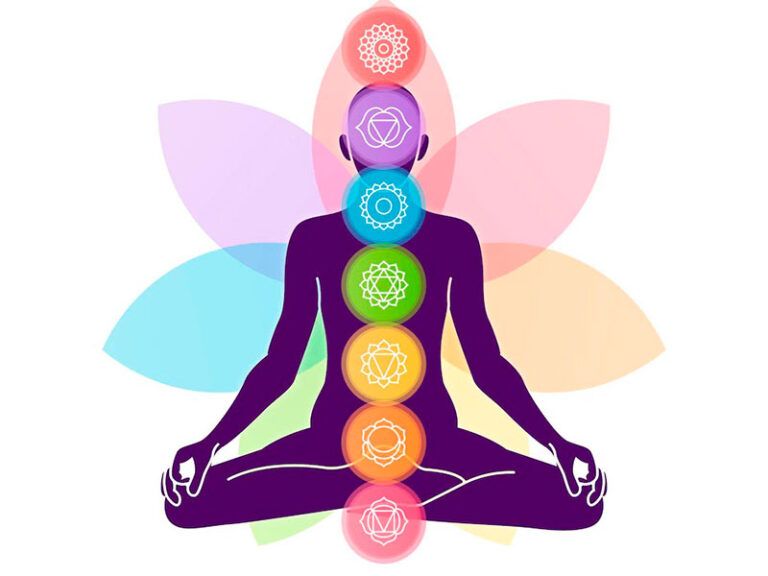 Los 7 Chakras Principales: Qué Son y Cómo Influyen en Nuestro Bienestar