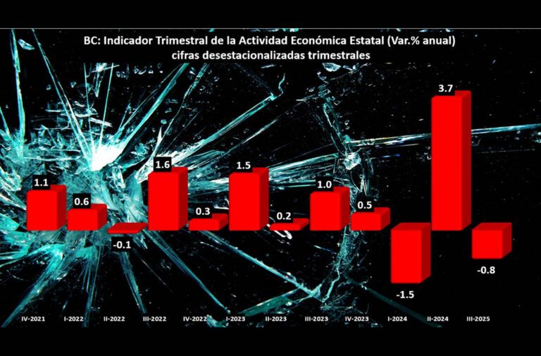 Aranceles del 25% de EEUU provocarían recesión económica en Baja California