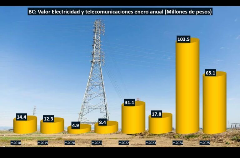 Obras de electricidad y telecomunicaciones de BC van en picada