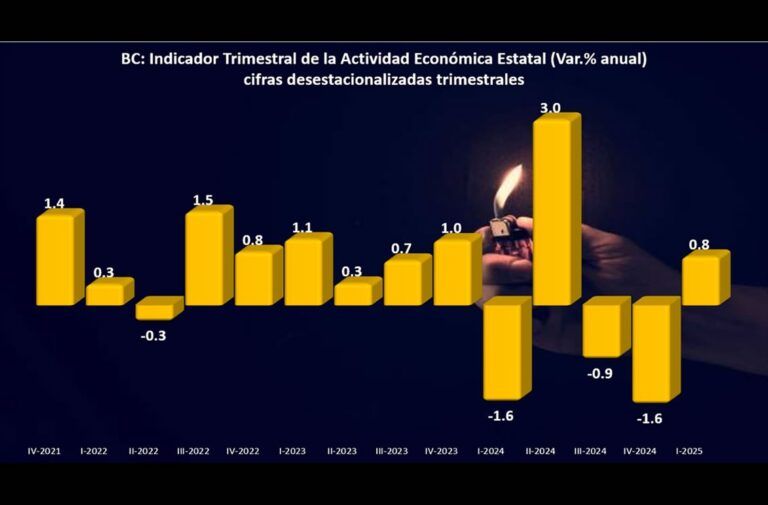La libra BC: sale de recesión económicaal primer trimestre